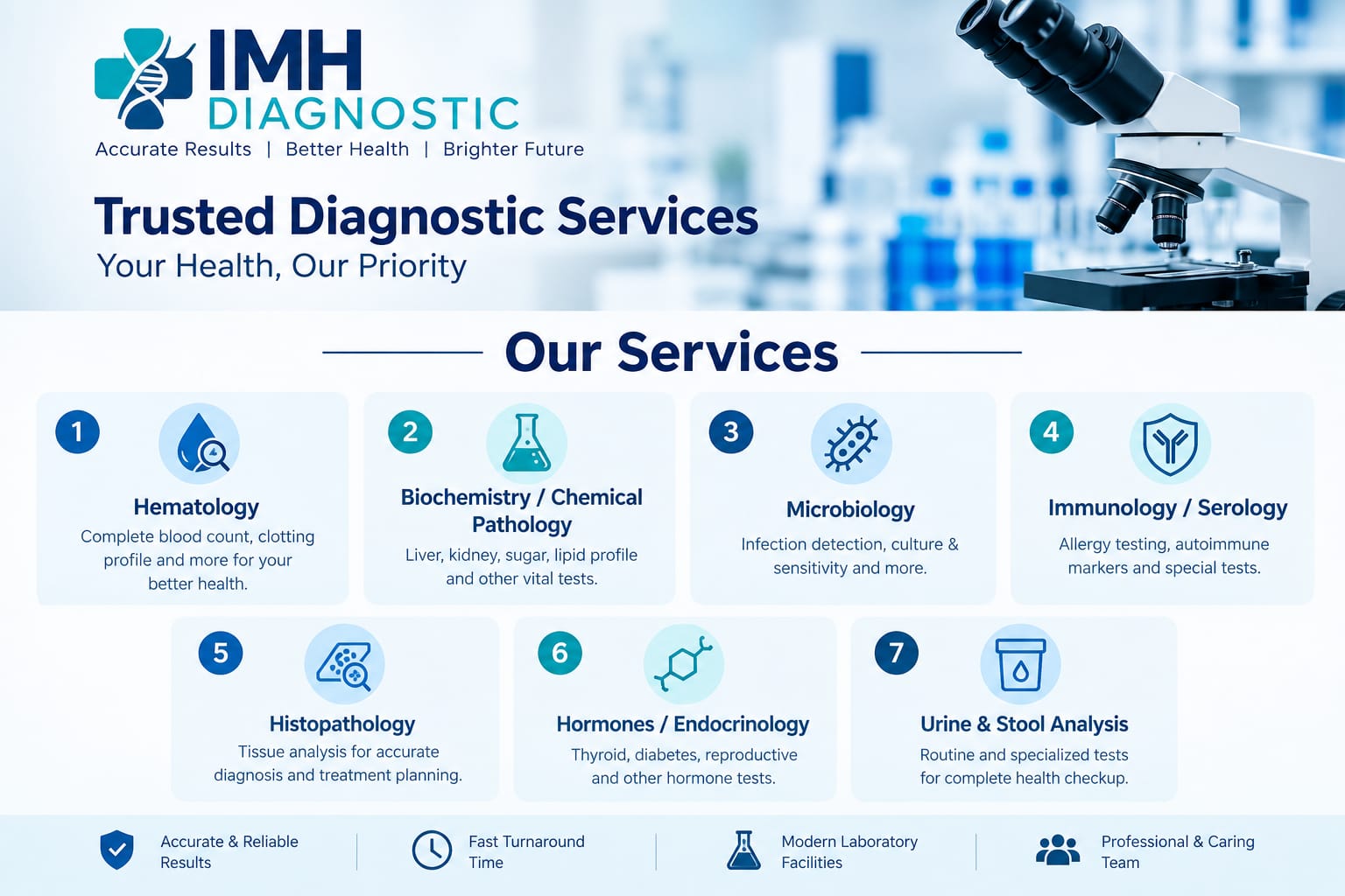 IMH Diagnostic: Trusted Diagnostic Services